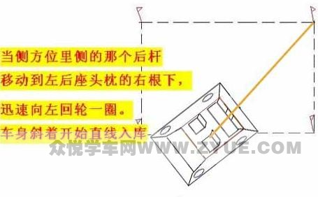 2017科目二侧方停车考试步骤及口诀