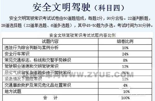 科目四考试技巧一