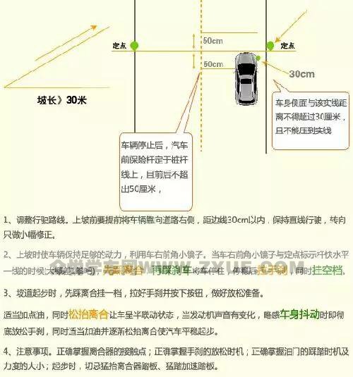 长沙新港考场坡道定点停车操作技巧