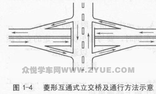 苜蓿叶型互通式立交桥