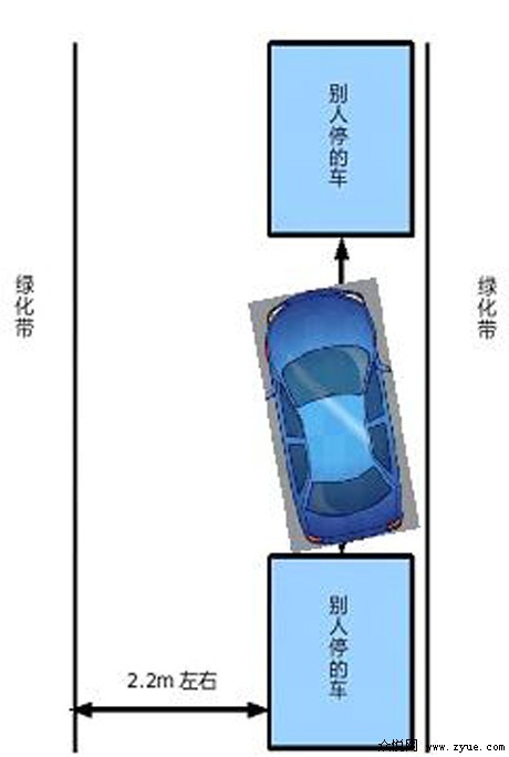 侧方停车升级版:生活中的停车入库技巧图解