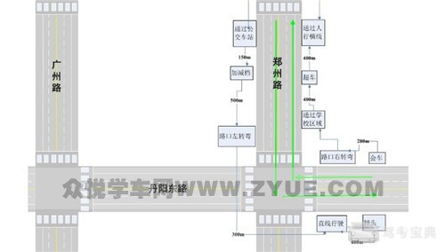 菏泽科目三考试路线图与注意事项