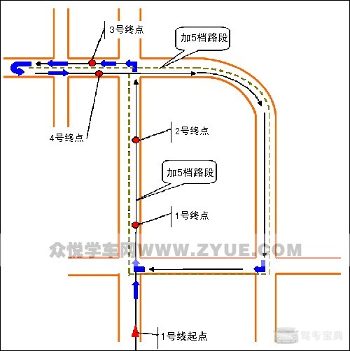 下面是武汉芳草路考场的科目三考试路线图,即将在该考场参加考试的