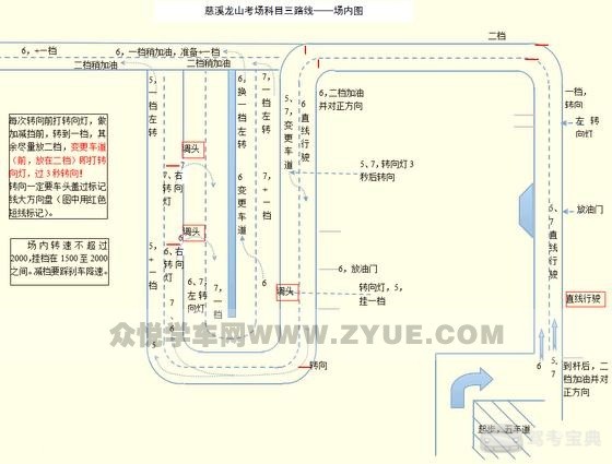 俗话说知己知彼,方能百战百胜,考驾照也是如此。想顺利的通过科目三考试,了解考场是必不可少的。在此,本人自己动手,制作了慈溪龙山考场的科目三考试路线图,大家不妨参考看看! 以下还有本人总结的科目三考试需注意的几个点,一起来看看吧! 1、起步动作。关键是抬离合的时候,一定要抬到车子抖动,同时手刹一定要用力拉得高,再慢踩油门到1500以上,稳住后,放手刹,然后不要马上松油门和离合,再稳一会,松掉油门和离合。 2、直线行驶。是科三考试中最关键一环,如果这一环不能通过,科三就直接挂掉。在直线行驶前先对直方向,等听