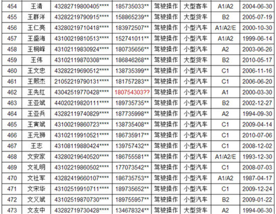 1,本表按姓名排序;2,电话号码为红色的,表示号码有错.