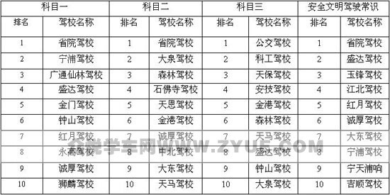 南京技校排名_南京大厂南化技校宿舍