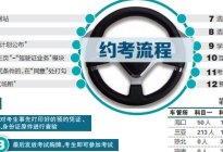 考本必备：学车技巧科目二如何一次通过？
