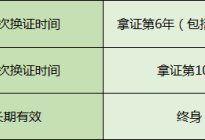 考本必备：侧方位停车一直停不好 五步轻松搞定