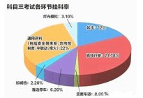学驾动态：汽车自燃怎么办 汽车自燃的征兆