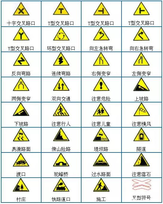 图解指示标志