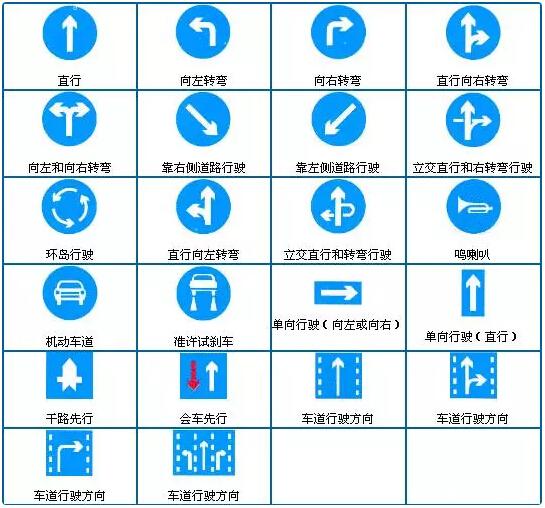 驾驶技巧:世界上上最全的交通标志图