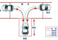考本必备：新手开车防刮蹭技巧