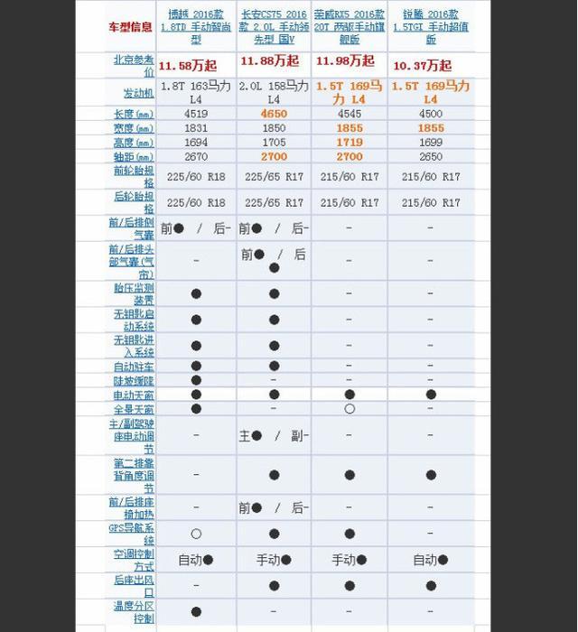 荣威rx5旗舰版,这配置是在侮辱旗舰两个字