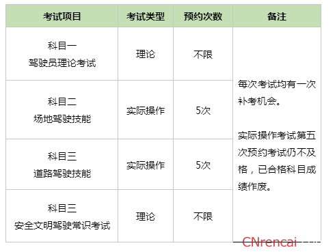 2017年驾照补考规定 可以补考几次
