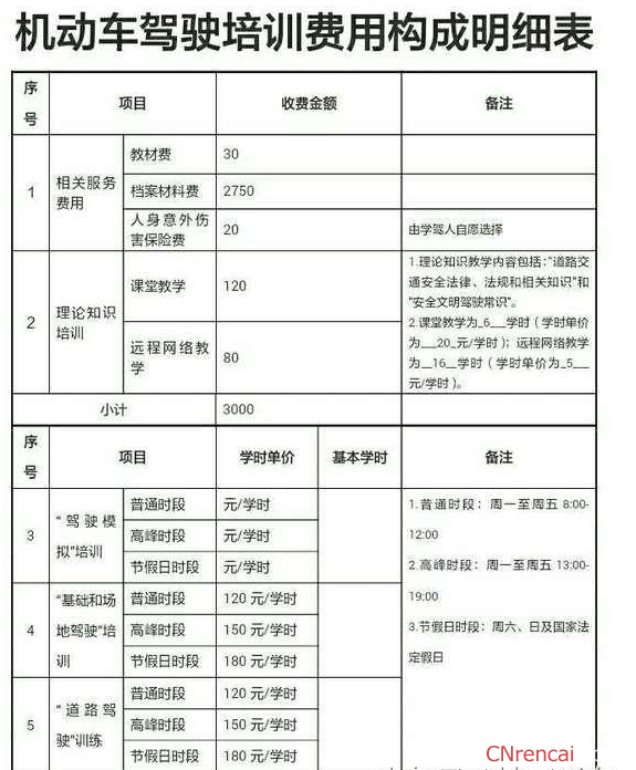 鑫丰源驾校:2017年驾考改革新规定:深圳什么时