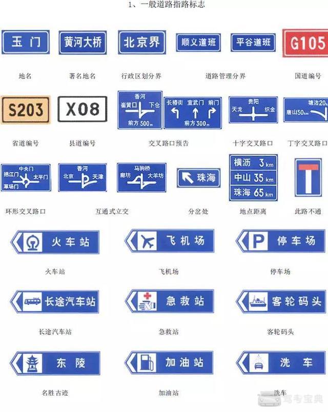 最详细的交警手势和交通标志大全 驾考再也不怕被扣分