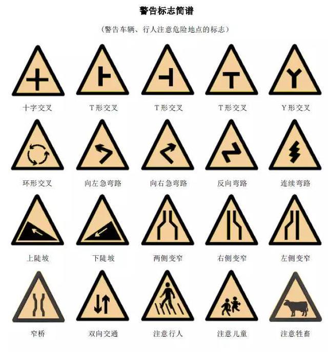 强恒驾校百科:最详细的交警手势和交通标志大全 驾考再也不怕被扣分