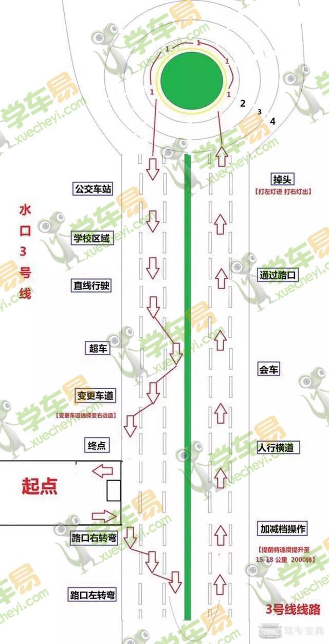 惠州考驾照必看!水口科目三考场平面线路图