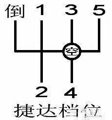 驾驶技巧:7月1日驾考新规正式实施,学车费用上涨5000元|安泰驾校