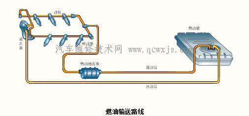 电控燃油喷射系统组成和工作原理是什么