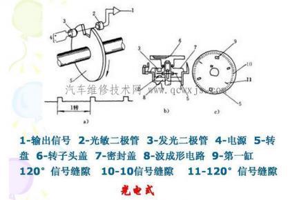 光电式曲轴位置传感器的结构与原理