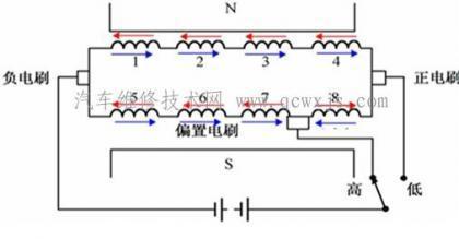 汽车雨刮电机高低速原理 - 新闻详情 - 买车网