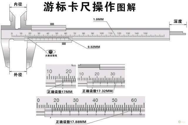 游标卡尺和千分尺的组成结构使用方法 - 新闻详
