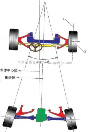 四轮定位之车轮定位