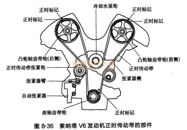 现代索纳塔v6发动机正时传动带的安装方法