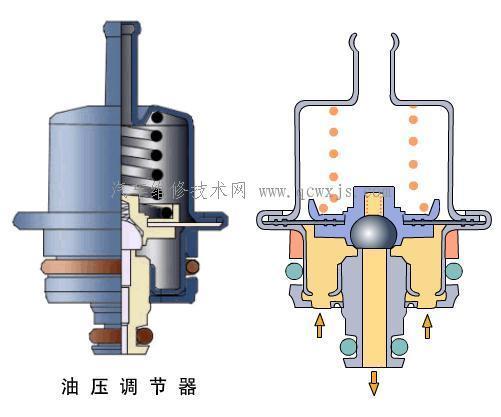 油压脉动缓冲器