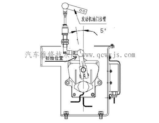 电子油门的工作原理 - 新闻详情 - 买车网