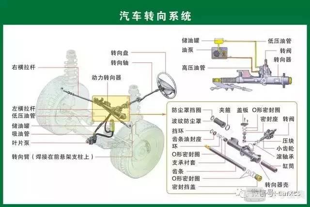 汽车零件大全,你认识多少?(赶紧转发收藏)