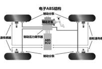 考本必备：科目四和科目一有什么区别
