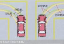考本必备：科二倒库如何预防中途停车