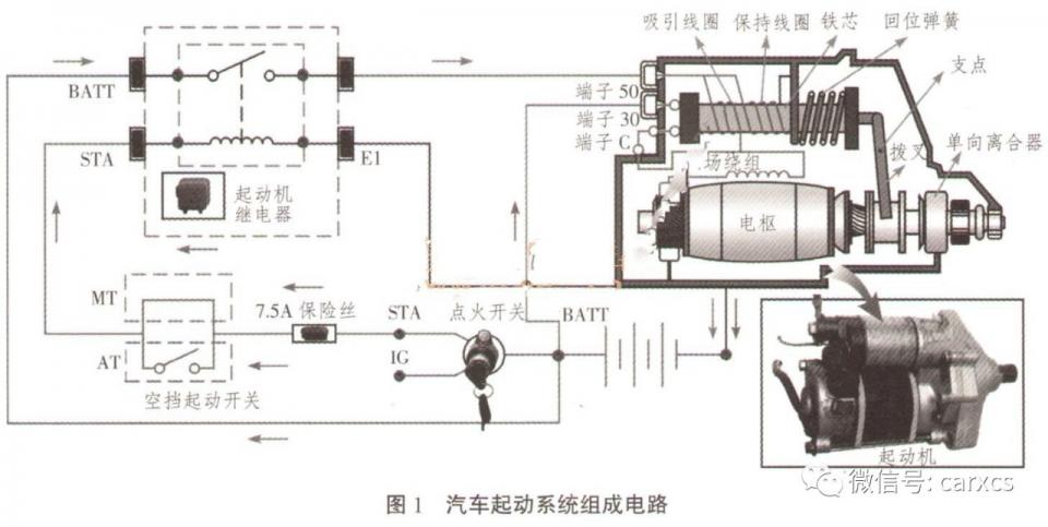 汽车启动系统常见故障的诊断与排除