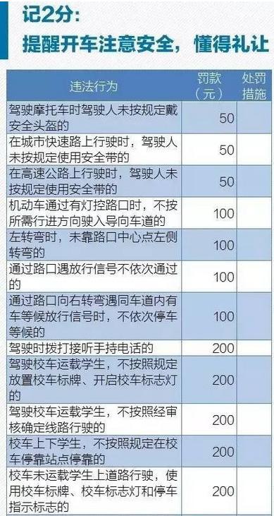 刚考驾照的人一看到科目一的题目肯定会被吓到,理论题怎么那么多!