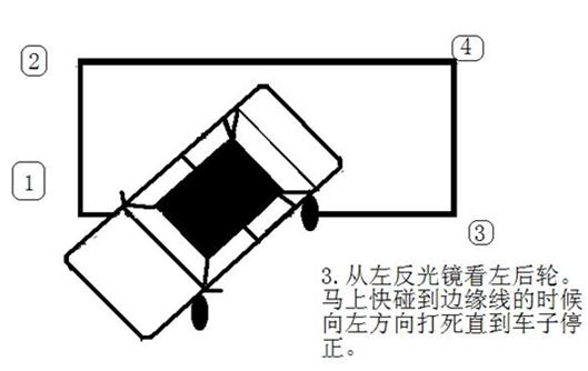 经验交流:自动挡车怎么开 自动挡汽车操作要点