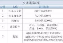 学驾动态：科目三补考，你肯定犯过这些错！