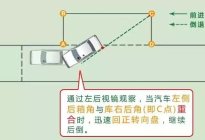 驾驶百科：交警最喜欢查的几种车辆，看看你的车是不是这种？
