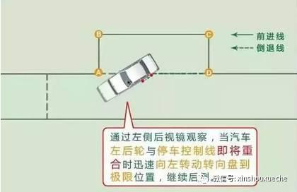 下面来讲讲驾考中,侧方位停车的秒过过技巧 2倒库: 3出库: 1