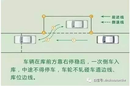 驾驶技巧:侧方位停车技巧图解,看懂了还怕过不了吗?