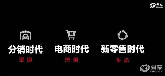 张序安：拥抱新汽车零售 发力新金融科技