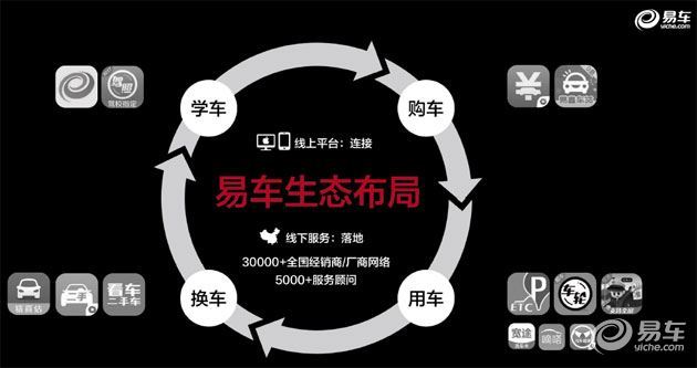 张序安：拥抱新汽车零售 发力新金融科技