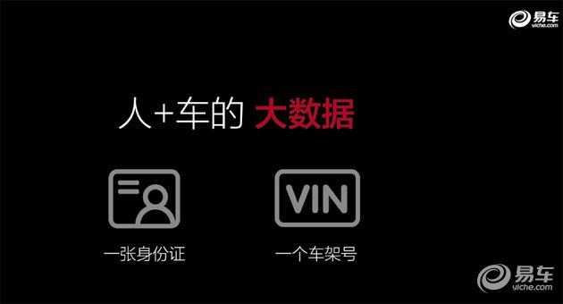 张序安：拥抱新汽车零售 发力新金融科技