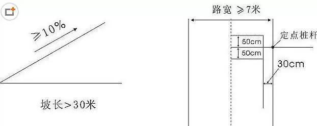 裕安驾校百科:如何正确选择和使用柴油 科目二坡道定点停车和起步技巧