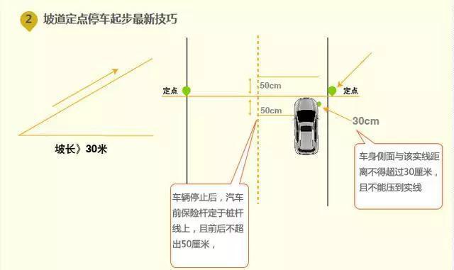 学驾心得:科目二坡道定点停车和起步技巧