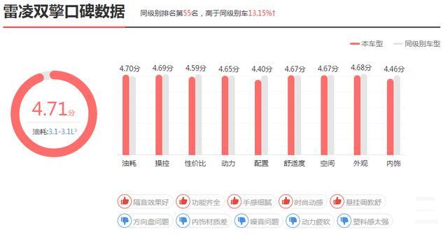 2017款雷凌双擎最新消息