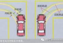 学驾动态：2016驾考理论考试速记方法