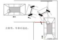 考本必备：交警手势题一头雾水？教你3分钟记住它！