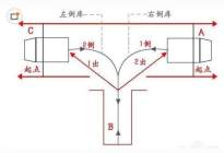 学驾动态：报名学车怎么有效的规避陷阱